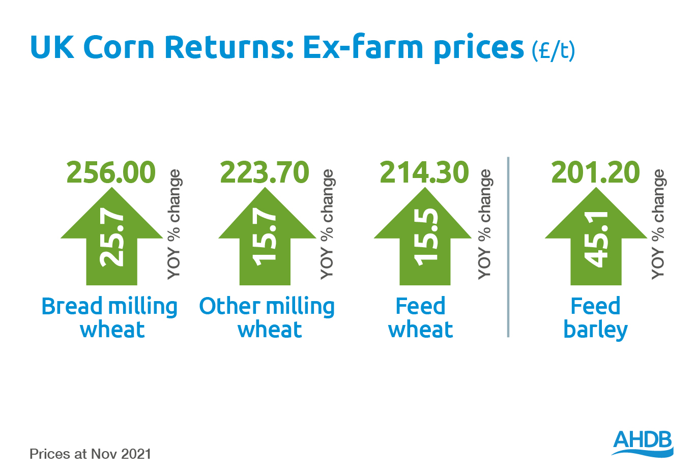 Corn Returns Prices Image 